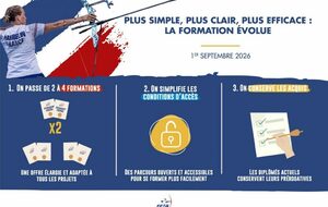 Reforme de la formation d'entraineur